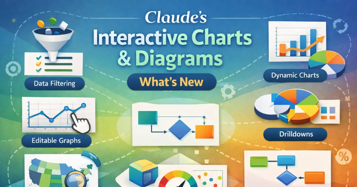 Claude's Interactive Charts & Diagrams — What's New
