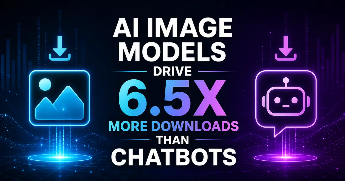 AI Image Models Drive 6.5x More Downloads Than Chatbots
